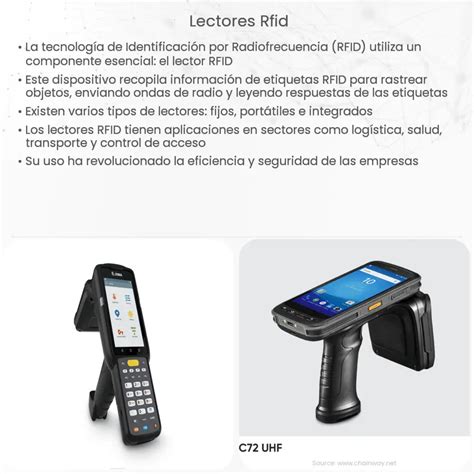 Respuestas a sus 7 preguntas básicas sobre RFID y lectores de t